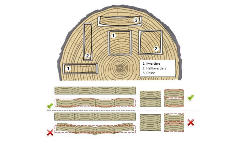 type planken